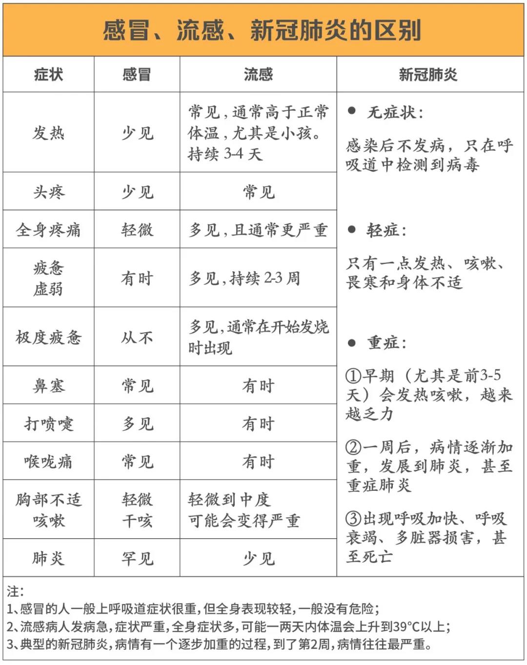 深圳流感疫苗相关问答（三价四价的区别+一定要打吗）