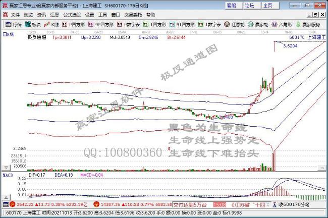 新的龙头悄悄启动 看好绿色电力板块