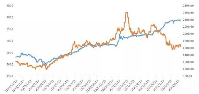 贵州茅台股价涨停，茅台股价为什么这么高？