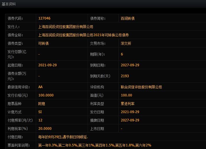 072568百润转债申购信息，百润转债申购发行对象及值得申购吗、市场地位