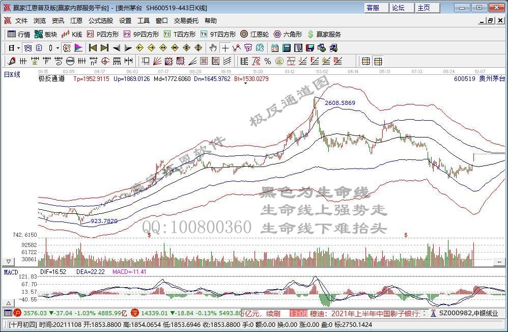2万亿“股王”爆发！茅台冲击涨停，这只发电机概念股20CM涨停，跌停潮席卷有色股