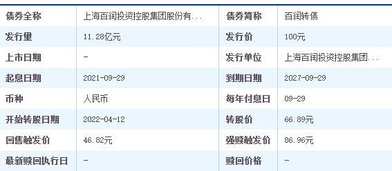 百润转债上市时间，百润转债什么时候上市及行业竞争格局、发展趋势