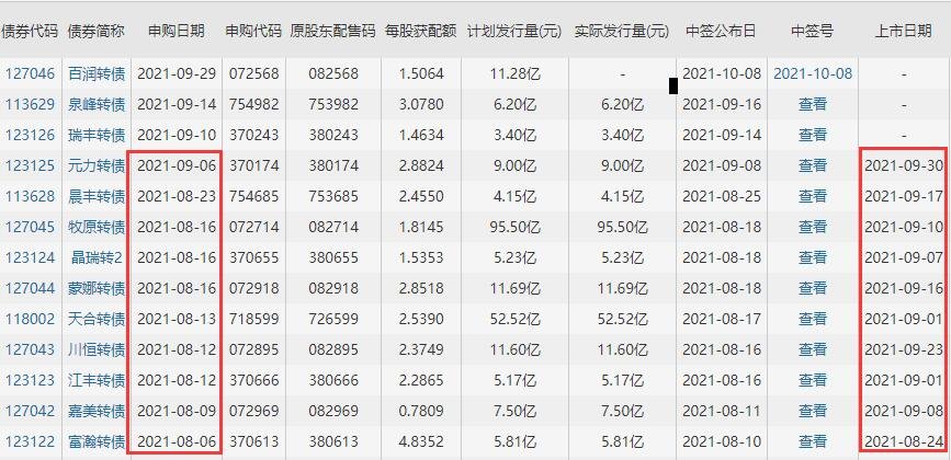 百润转债上市时间，百润转债什么时候上市及行业竞争格局、发展趋势