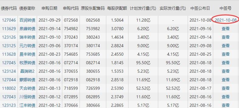 百润转债中签号是多少及百润发债债券评级，百润转债公司如何