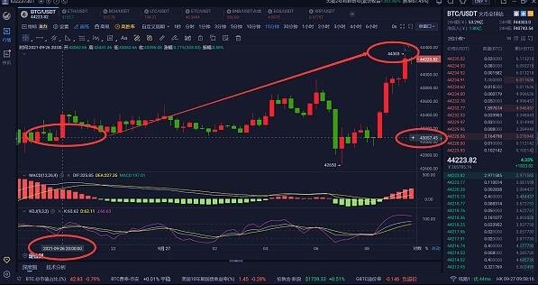 59亿元比特币流出，比特币是什么？有什么特点？