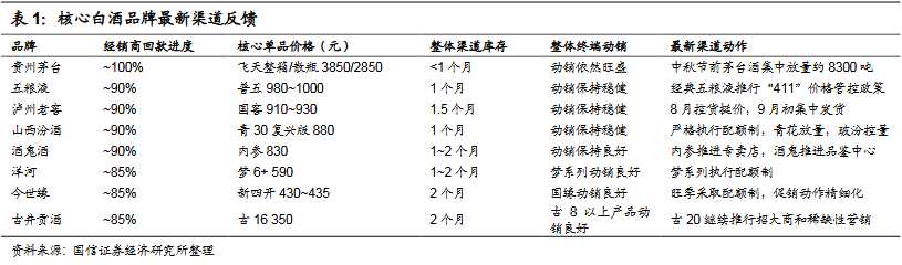 全天回顾： 周期股满屏跌停 贵州茅台逆市触板