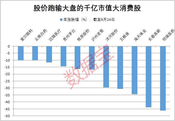 四大周期板块集体大跌，限电是最大主因？大消费板块崛起，贵州茅台盘中罕见触及涨停
