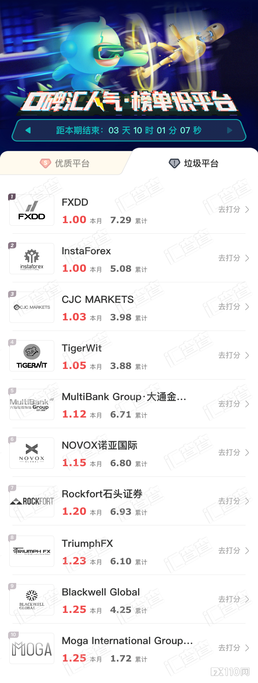 【汇查查】排名“洗牌”，优质榜单上有你参与的平台吗？