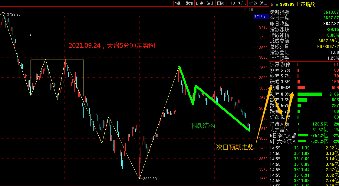 股市收评：我也开始骂人了？