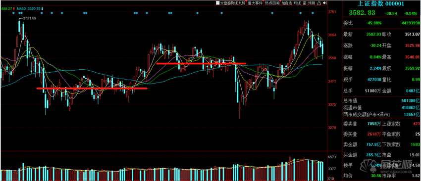 热点复盘：市场风格转换白酒爆涨茅台也涨停 周期股继续回调短期警惕风险