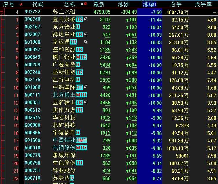 茅台刷屏周期股受惊吓！节前控节奏稳收益