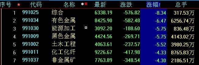 茅台刷屏周期股受惊吓！节前控节奏稳收益