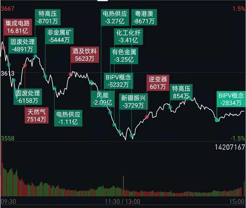茅台刷屏周期股受惊吓！节前控节奏稳收益