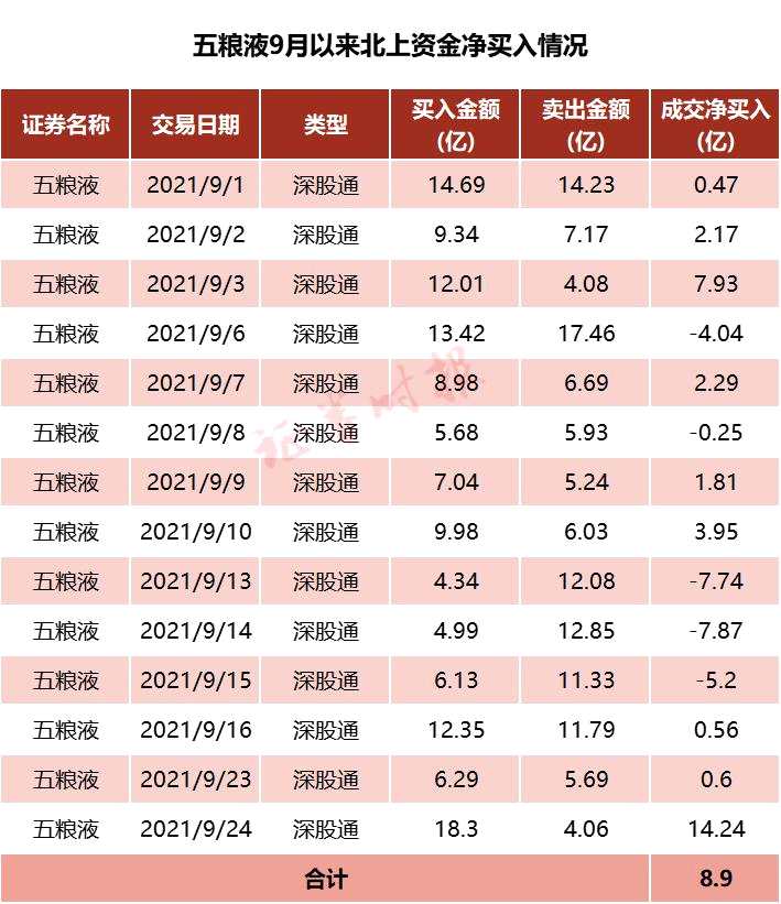 罕见！2万亿茅台涨停，白酒王者归来？周期股却受“惊吓”，风格切换完成？来看啥情况…