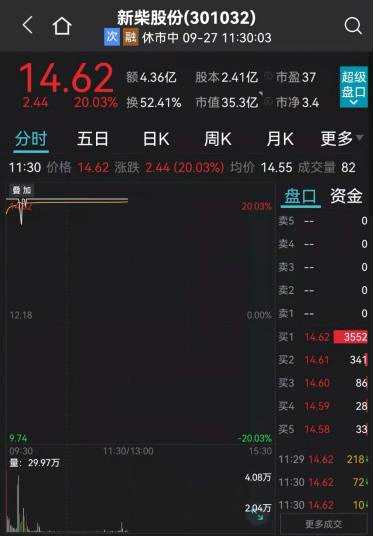 2万亿“股王”爆发！茅台冲击涨停，这只发电机概念股20CM涨停，跌停潮席卷有色股