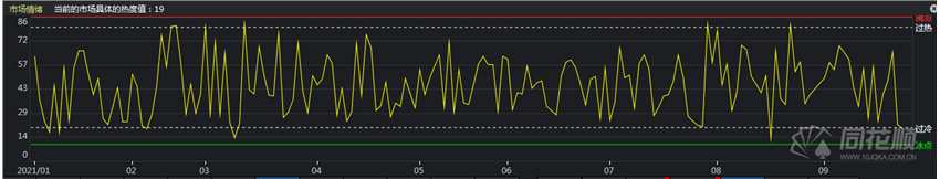 热点复盘：市场风格转换白酒爆涨茅台也涨停 周期股继续回调短期警惕风险