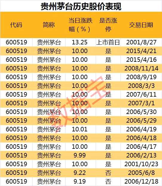 四大周期板块集体大跌，限电是最大主因？大消费板块崛起，贵州茅台盘中罕见触及涨停