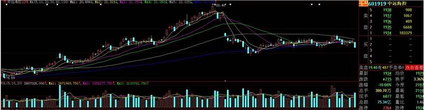 茅台刷屏周期股受惊吓！节前控节奏稳收益