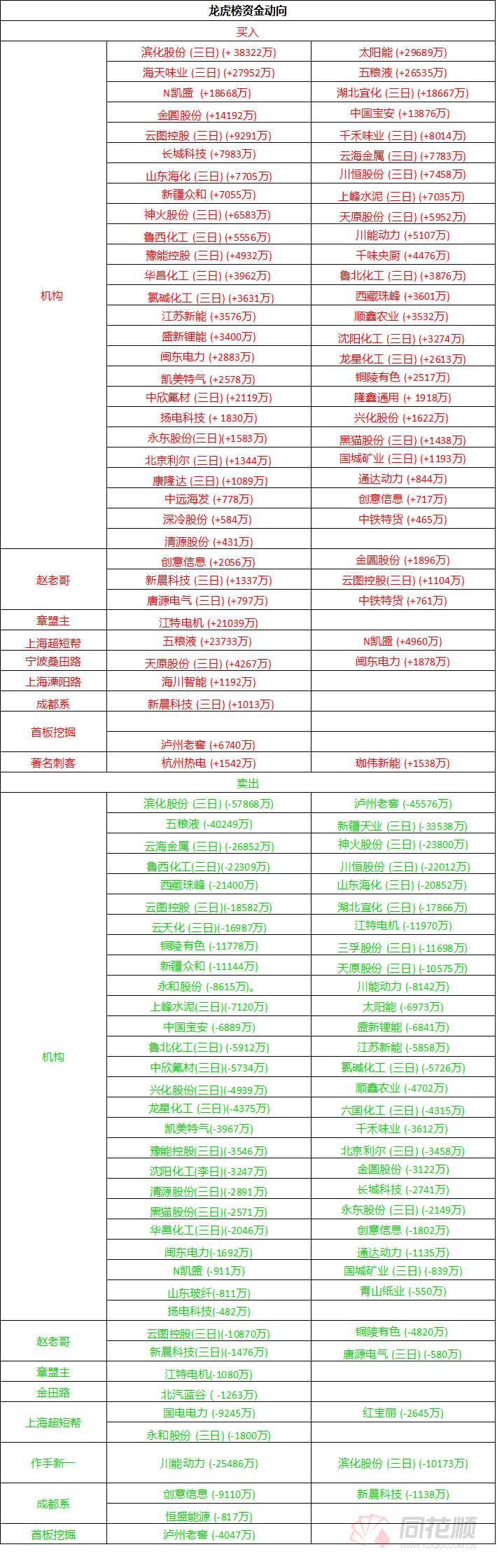 热点复盘：市场风格转换白酒爆涨茅台也涨停 周期股继续回调短期警惕风险