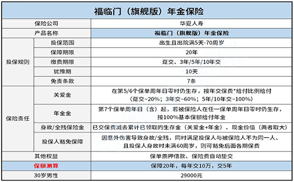 福建年金险怎么买?福临门旗舰版年金险2021好不好?收益怎么样?