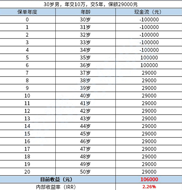 福建年金险怎么买?福临门旗舰版年金险2021好不好?收益怎么样?