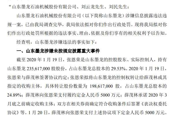 山东墨龙遭证监会调查结果出炉：隐瞒重大事件和存在虚假记载 时任董秘被罚53万
