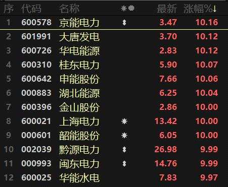 酒醒后，周期股卷土重来，房地产、银行稍作缓歇