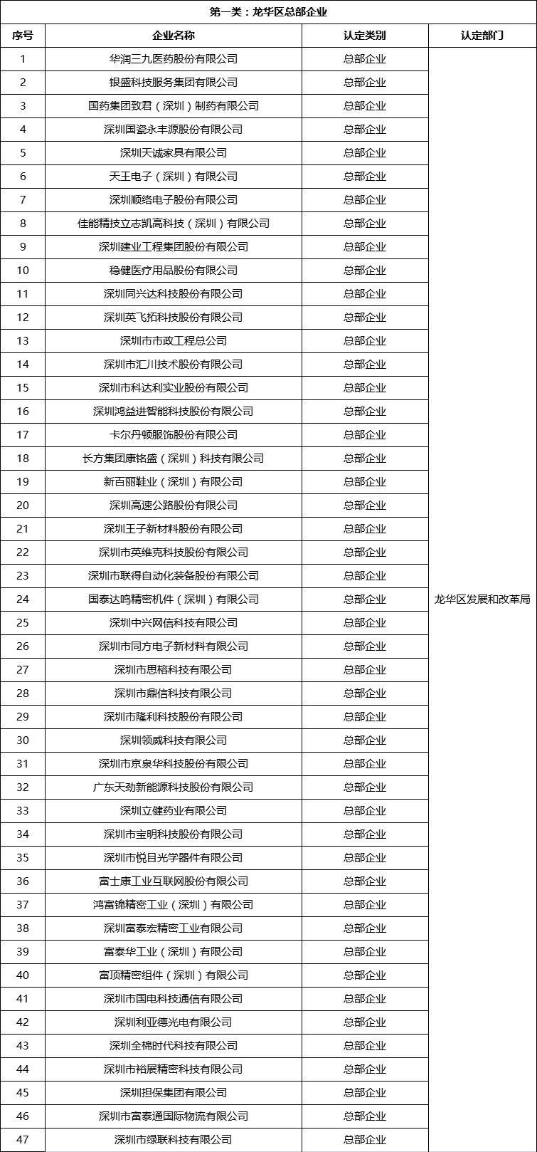 2021深圳龙华区长租公寓认租对象