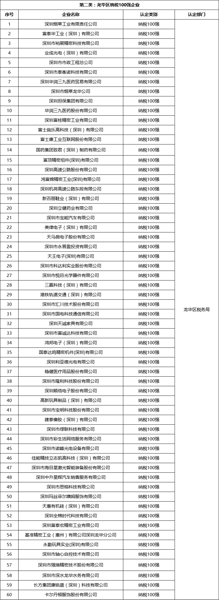 2021深圳龙华区长租公寓认租对象