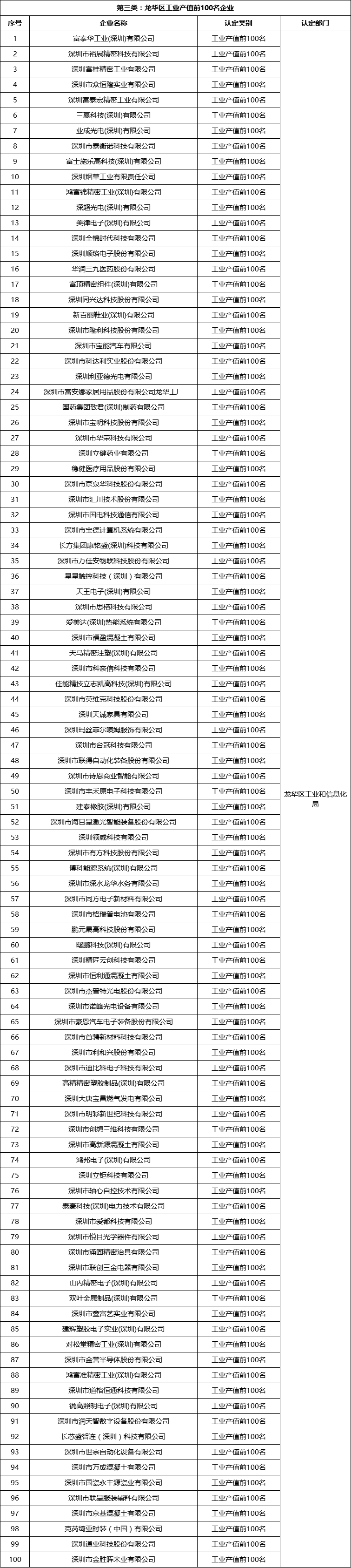 2021深圳龙华区长租公寓认租对象