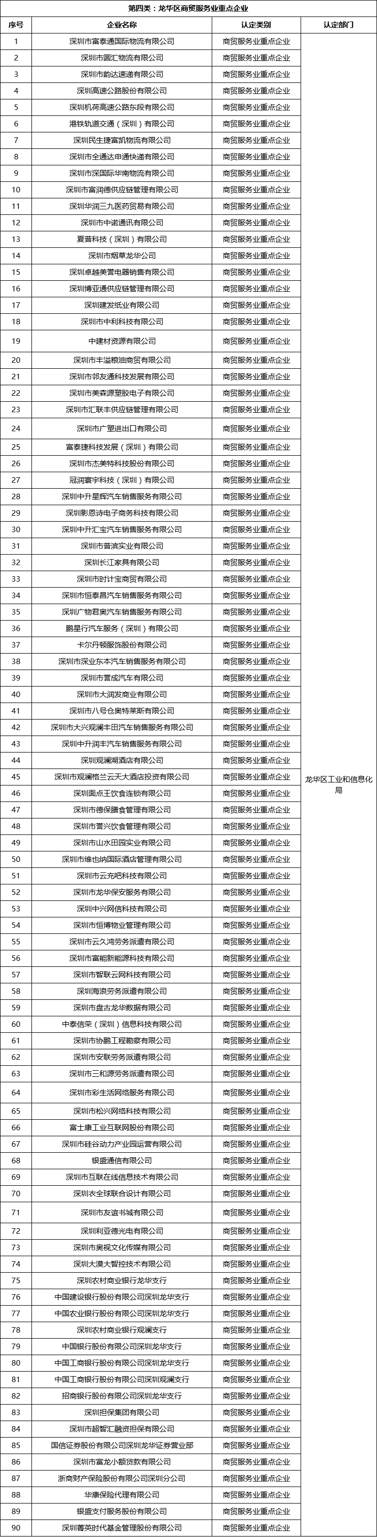 2021深圳龙华区长租公寓认租对象