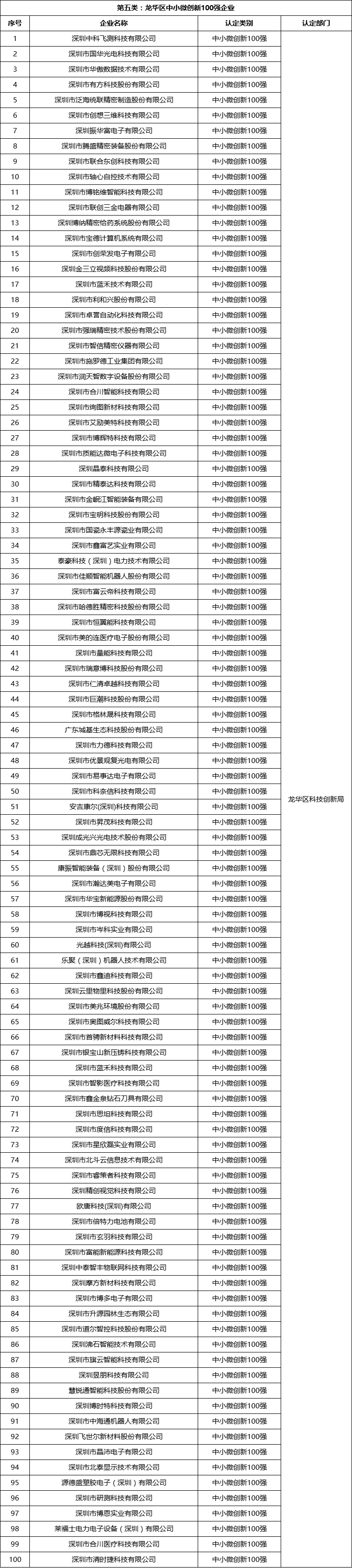 2021深圳龙华区长租公寓认租对象
