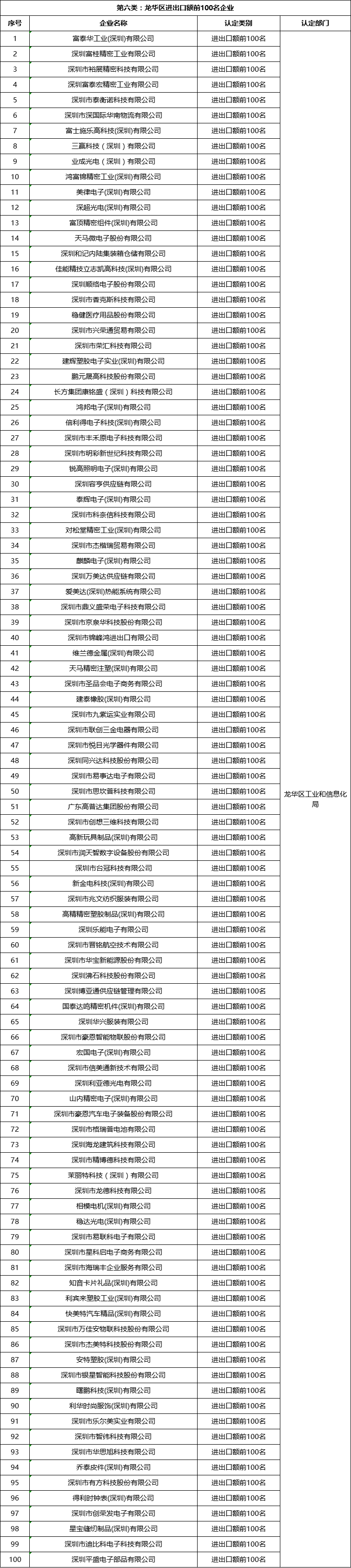 2021深圳龙华区长租公寓认租对象