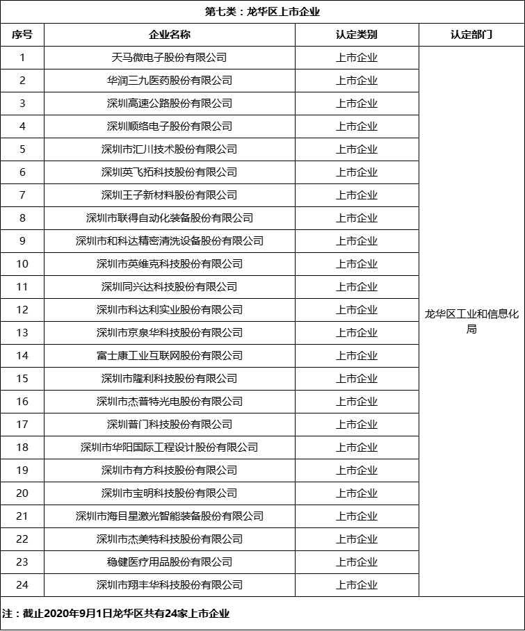 2021深圳龙华区长租公寓认租对象