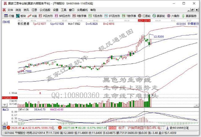 煤炭股继续走高 煤炭价格或将呈现淡季不淡