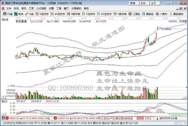绿色能源全面回调 主力资金大幅买入相关个股