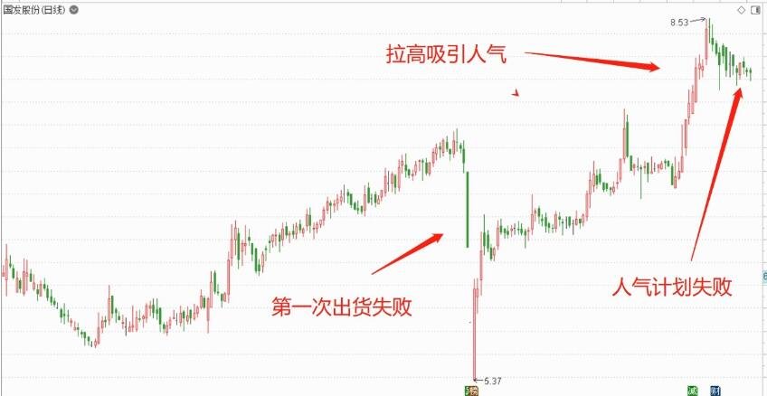 股票庄家如何对倒，庄家为什么对倒