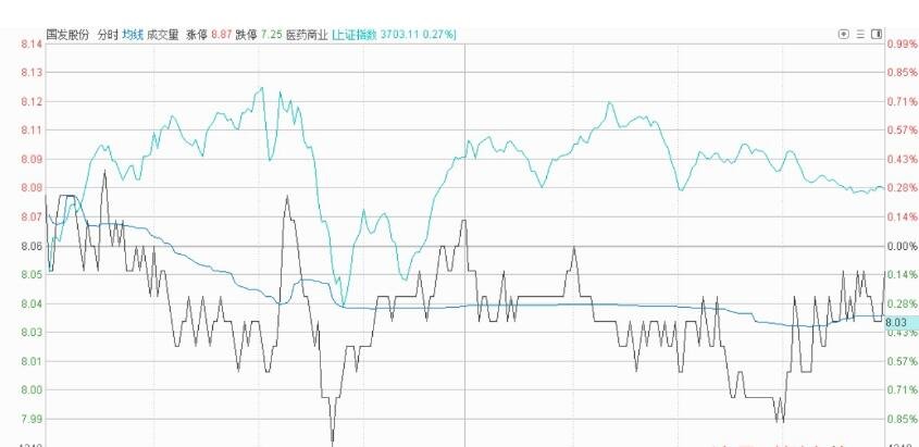 股票庄家如何对倒，庄家为什么对倒