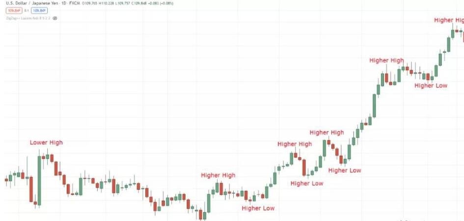 股票做波段盈利概率，股票做波段要注意什么?