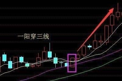 股票强势形态有什么特征？强势股都具有什么形态  　　