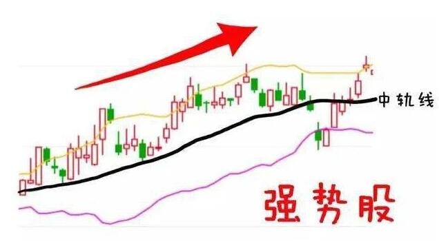 股票强势形态有什么特征？强势股都具有什么形态  　　