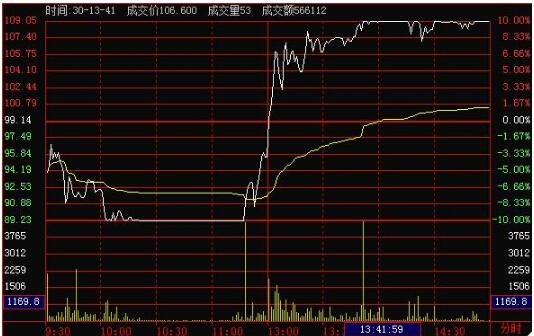 加杠杆买股票利息多少，杠杆利息怎么算