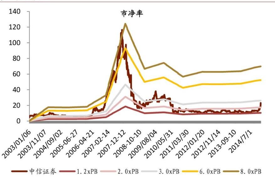 加杠杆买股票利息多少，杠杆利息怎么算
