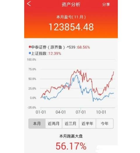 股票月收益率有什么用？股票收益率是什么  　　