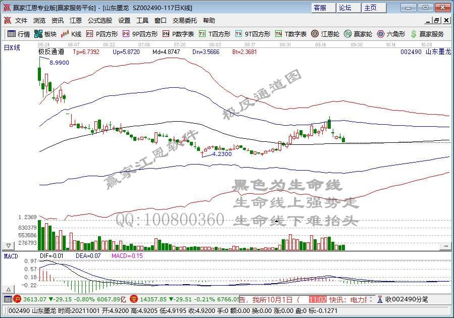 山东墨龙遭证监会调查结果出炉：隐瞒重大事件和存在虚假记载 时任董秘被罚53万