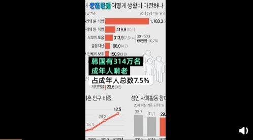 韩国30岁以上未婚人口比重创纪录，单身人数越来越多的原因是什么？