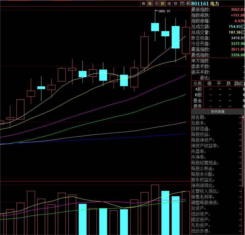 风口之上“绿电”爆炒，电力板块明天或迎分化