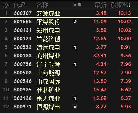 酒醒后，周期股卷土重来，房地产、银行稍作缓歇