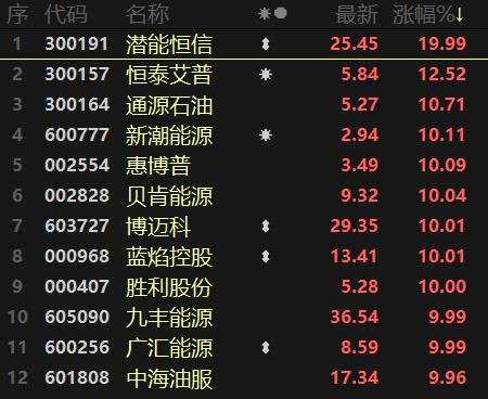 酒醒后，周期股卷土重来，房地产、银行稍作缓歇