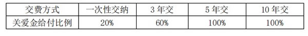 2021华夏福临门旗舰版年金险适合谁?保障怎么样?